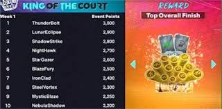 足协杯决赛国安vs河南首发：4外援PK5外援，张玉宁、王上源出战